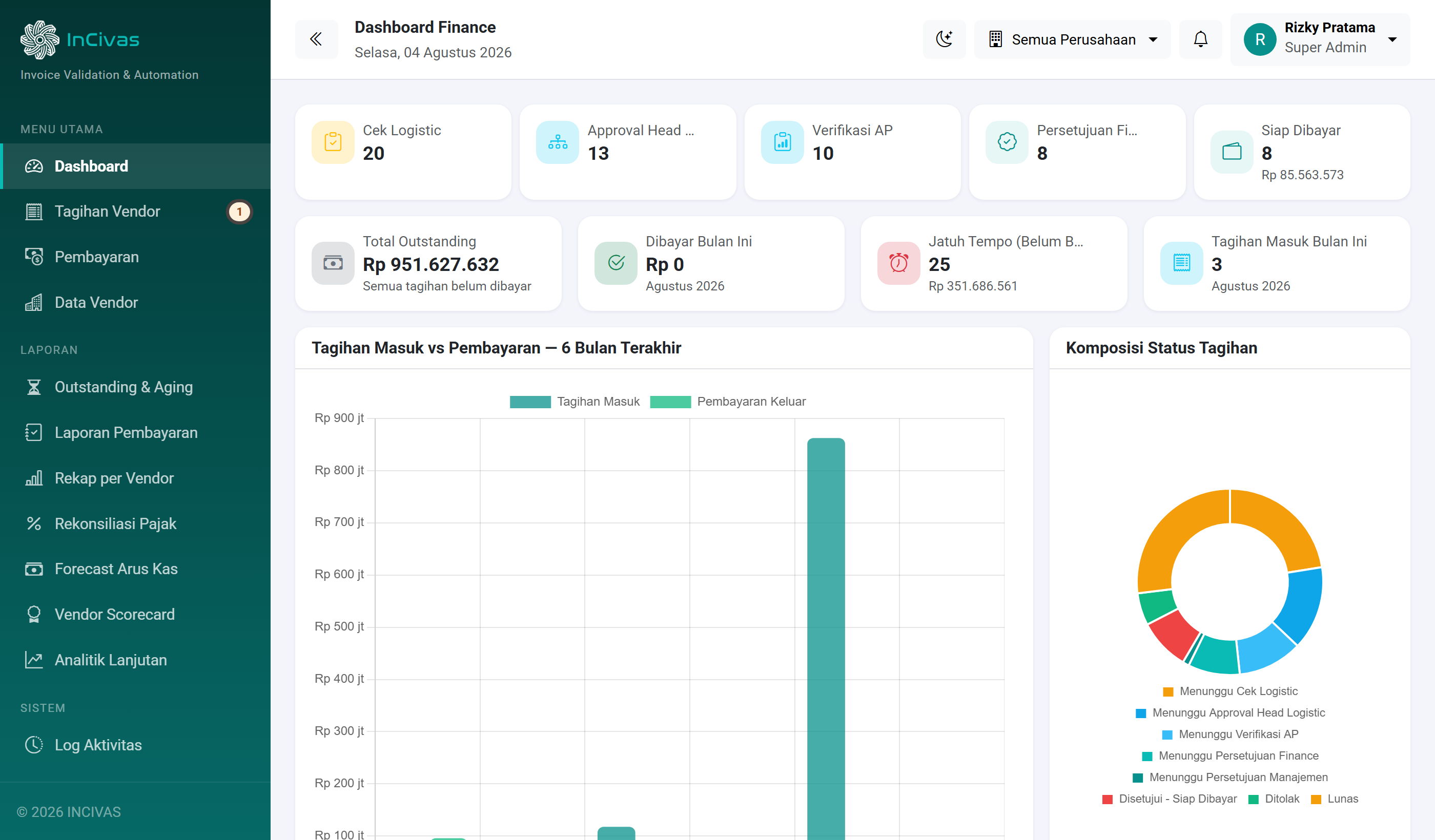 Dashboard InCivas — status tagihan, outstanding, dan rekap pembayaran